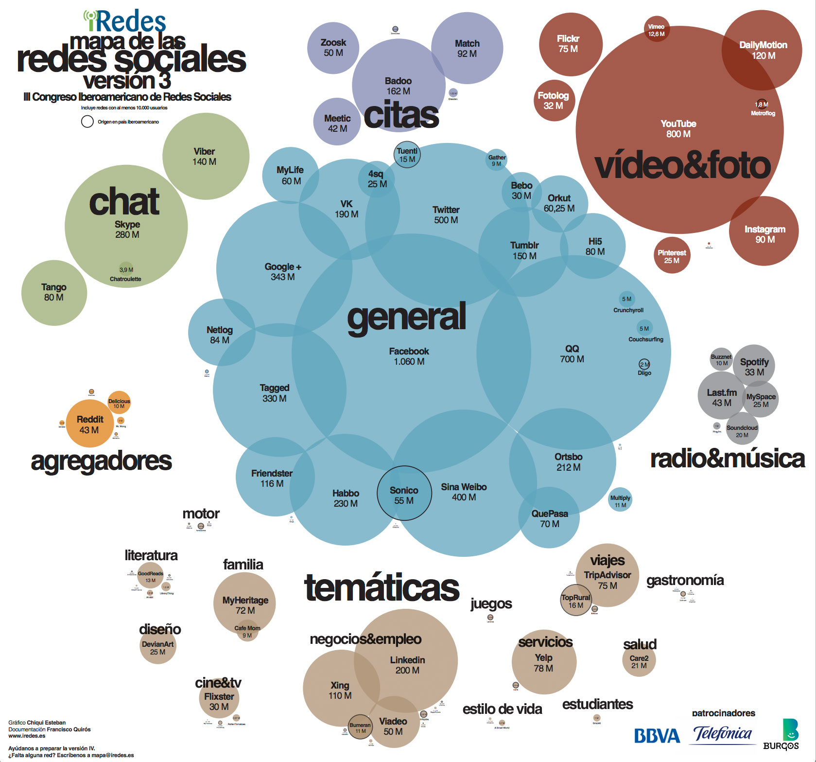 mapa redes sociales   iRedes
